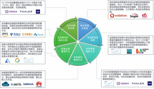 優(yōu)咔科技發(fā)布基于SGP.32的物聯(lián)網(wǎng)eSIM創(chuàng)新產(chǎn)品，開(kāi)啟智能連接新篇章