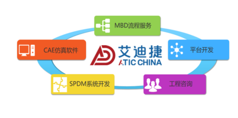 艾迪捷信息科技（上海） 引領(lǐng)未來(lái)的科技信息咨詢服務(wù)