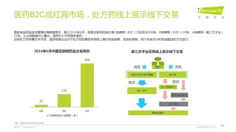 洞察變革，預見未來 解讀艾瑞咨詢2016年互聯網全行業趨勢