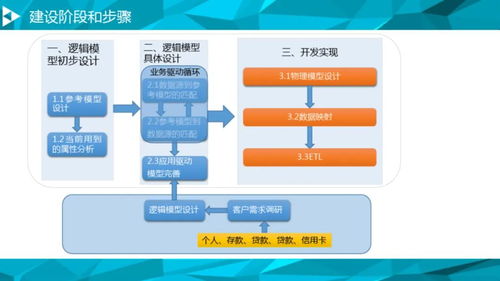 大數(shù)據(jù)治理平臺(tái)建設(shè)方案——計(jì)算機(jī)軟件數(shù)據(jù)處理服務(wù)的關(guān)鍵支撐